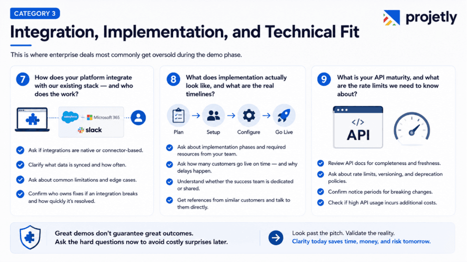 Category 3: Integration, Implementation, and Technical Fit