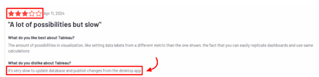User feedback highlighting Tableau’s powerful features and slower publishing speed