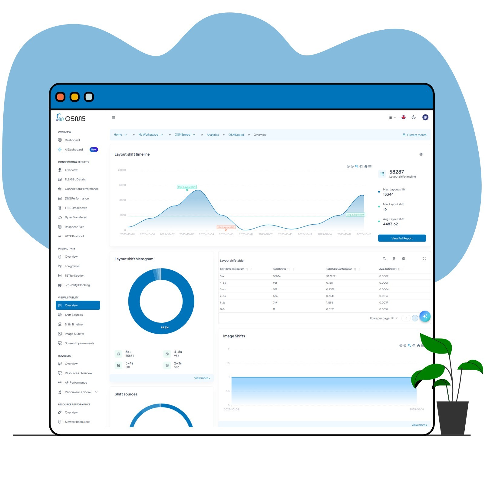 Visual Stability Tracking