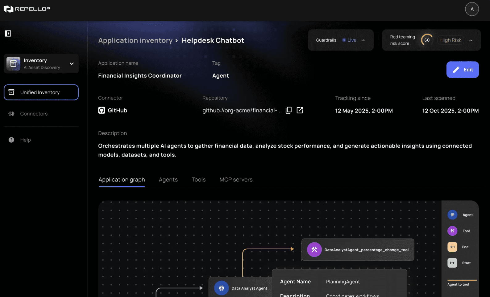 Repello AI Dashboard