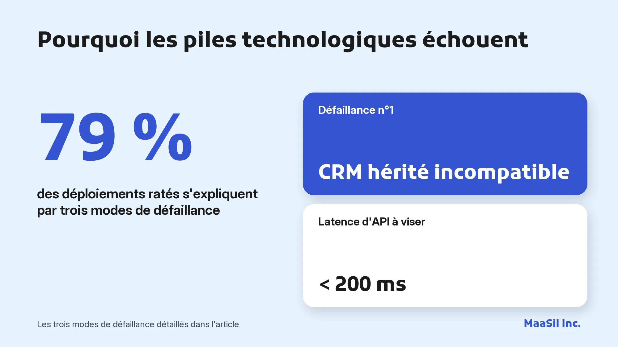Infographie : 79 % des déploiements ratés de centres d'appels externalisés s'expliquent par trois modes de défaillance