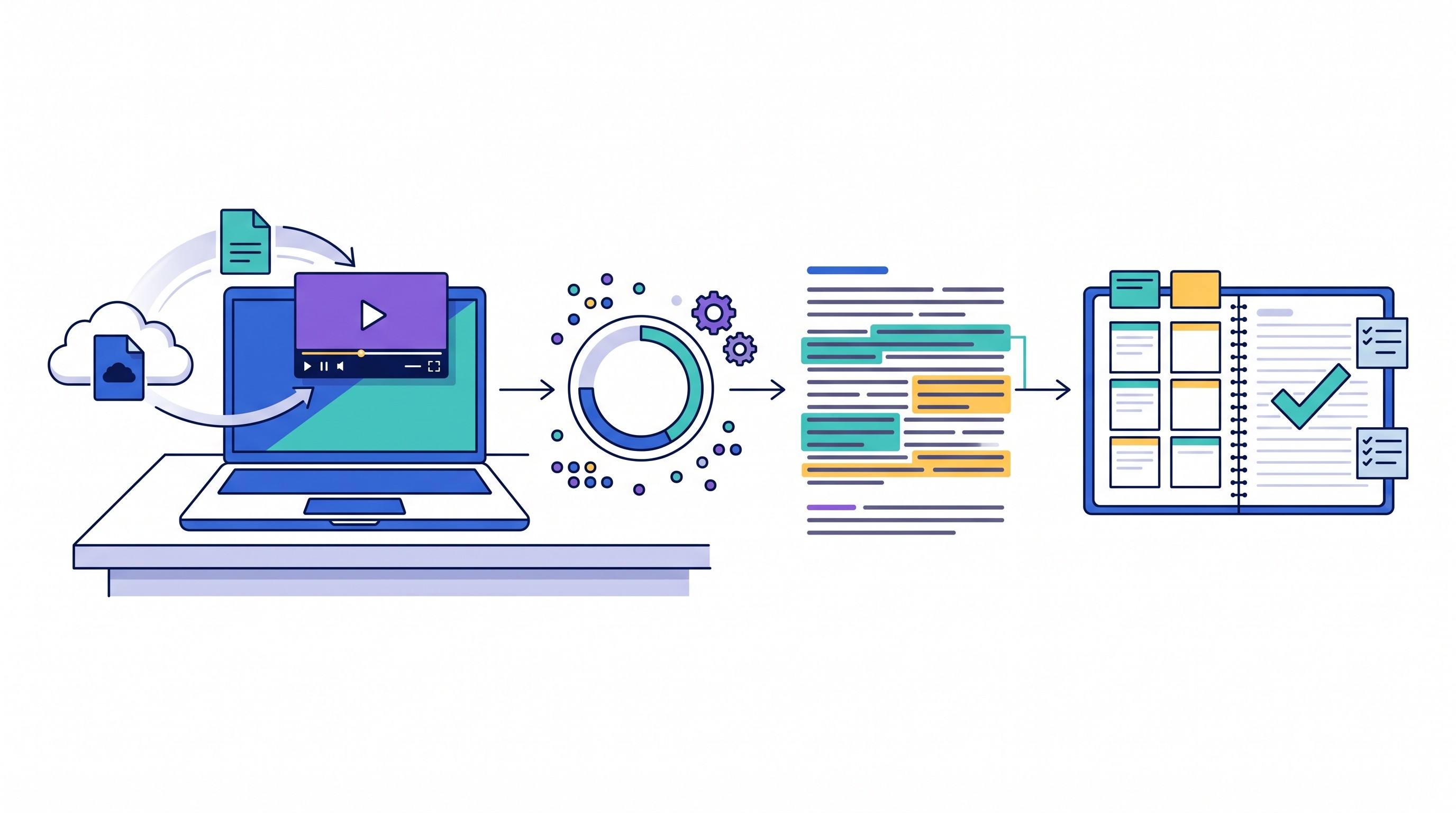 Steps for importing and summarizing a Google Drive recording
