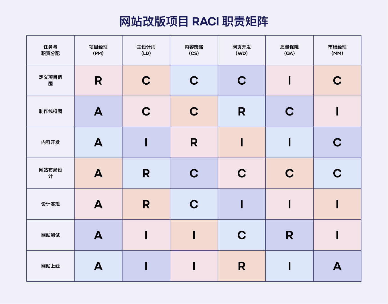 mind matrix with rows and columns structure layout for organizing and comparing content.