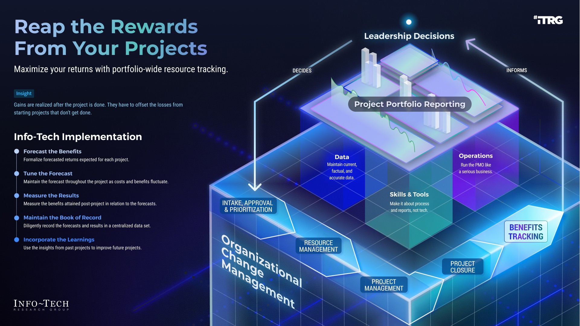 Infographic for Reap the Rewards From Your Projects