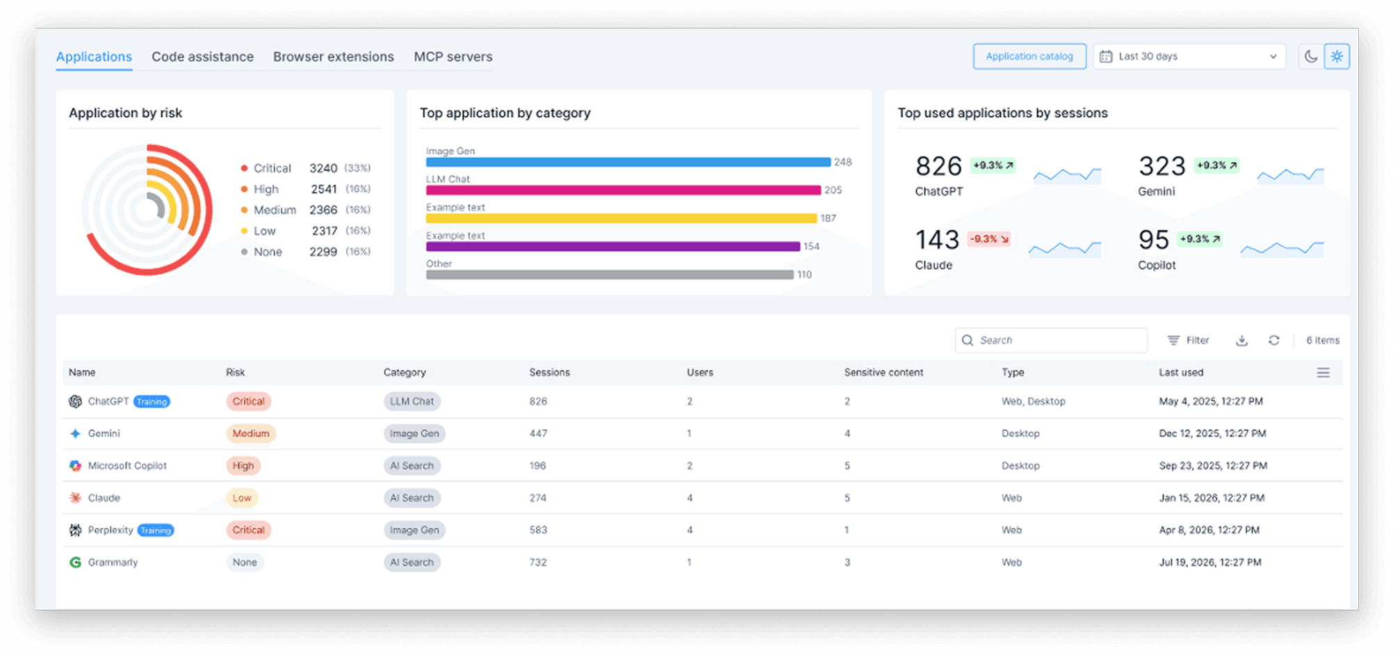 Lakera Dashboard