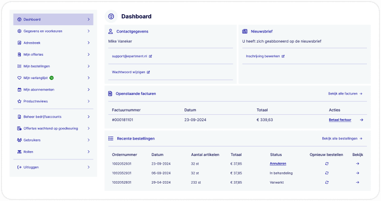 Dashboard met bestelstatistieken  & budgetten
