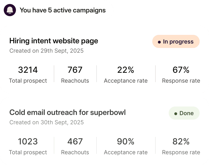Active campaign product image
