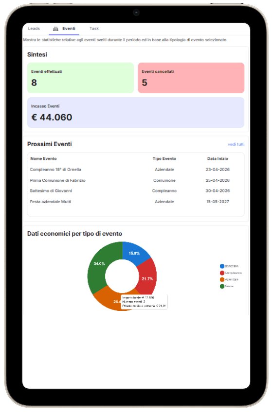 org_dashboard