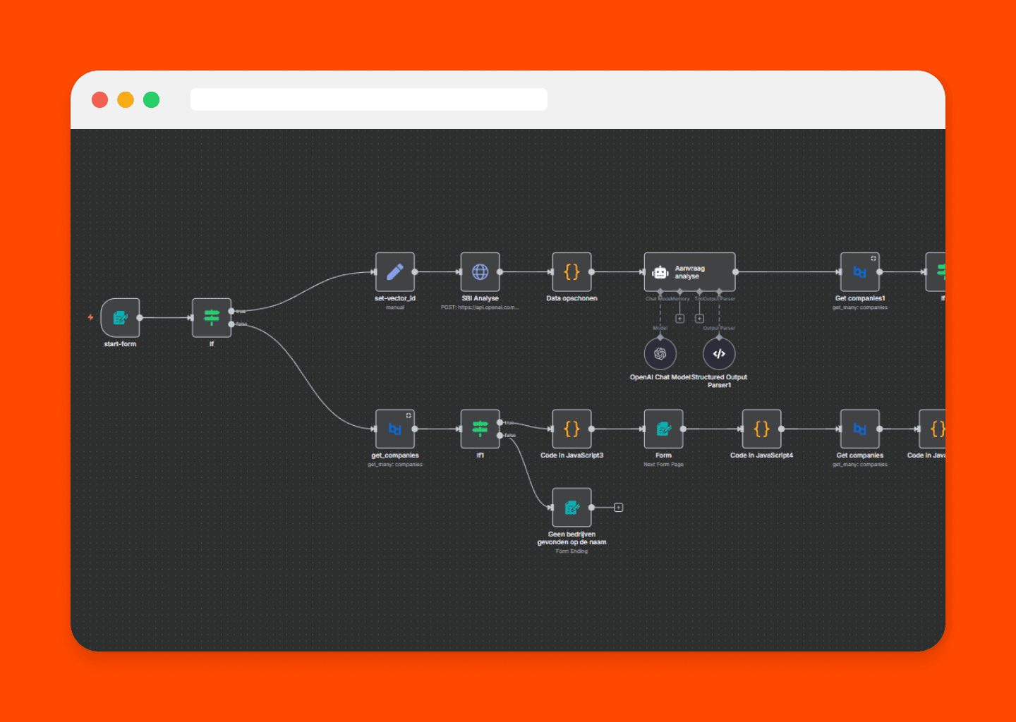 Business team presenting chart