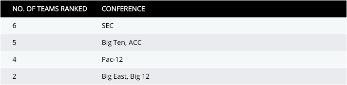 Via NCAA