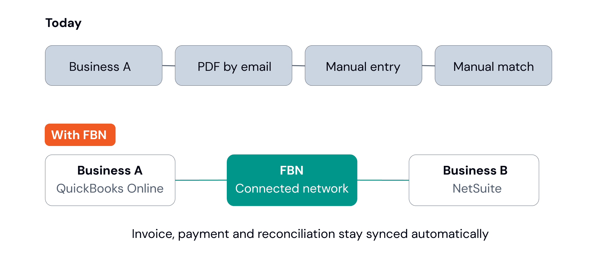 fbn-before-after