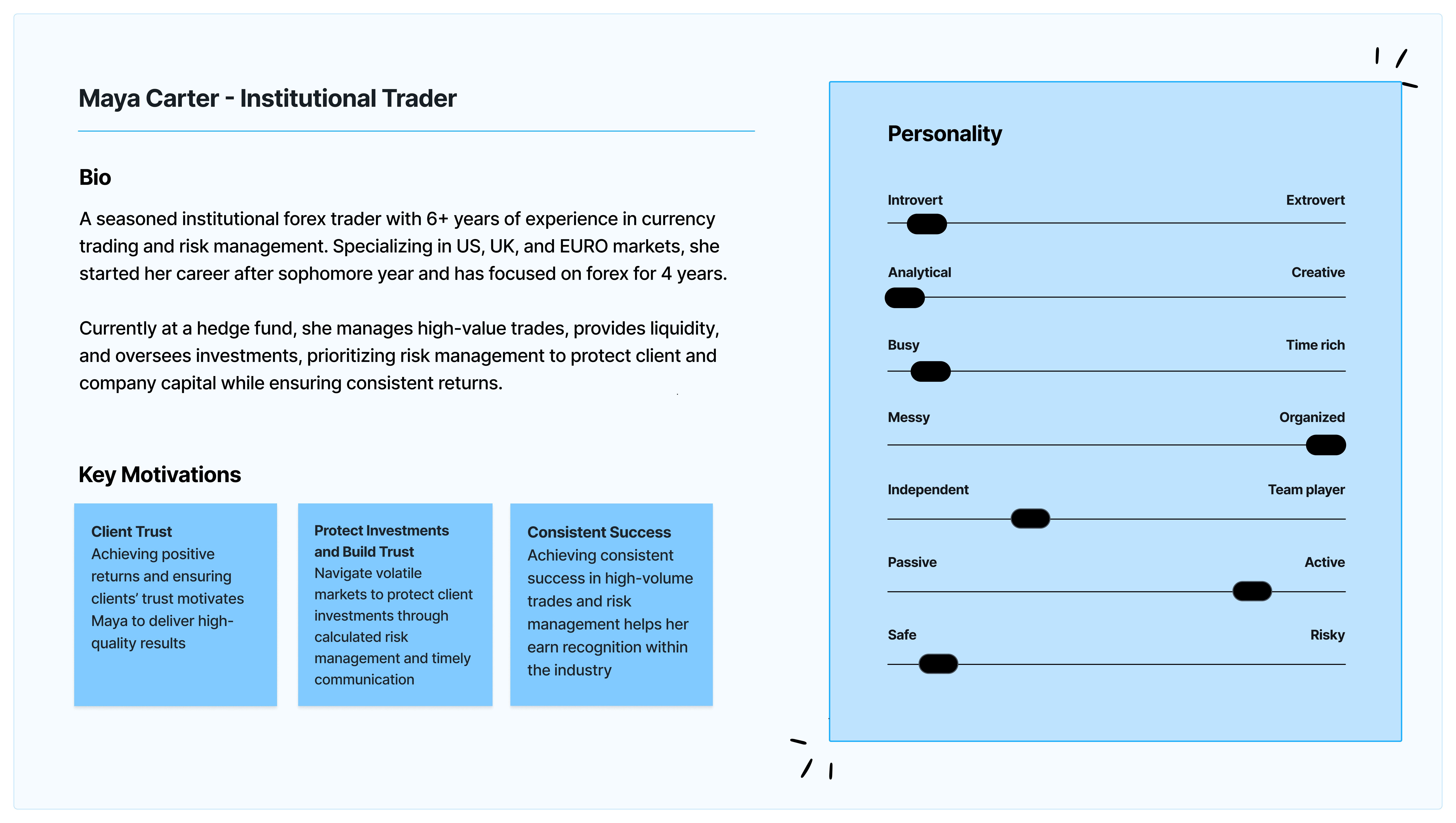 Institutional trader persona