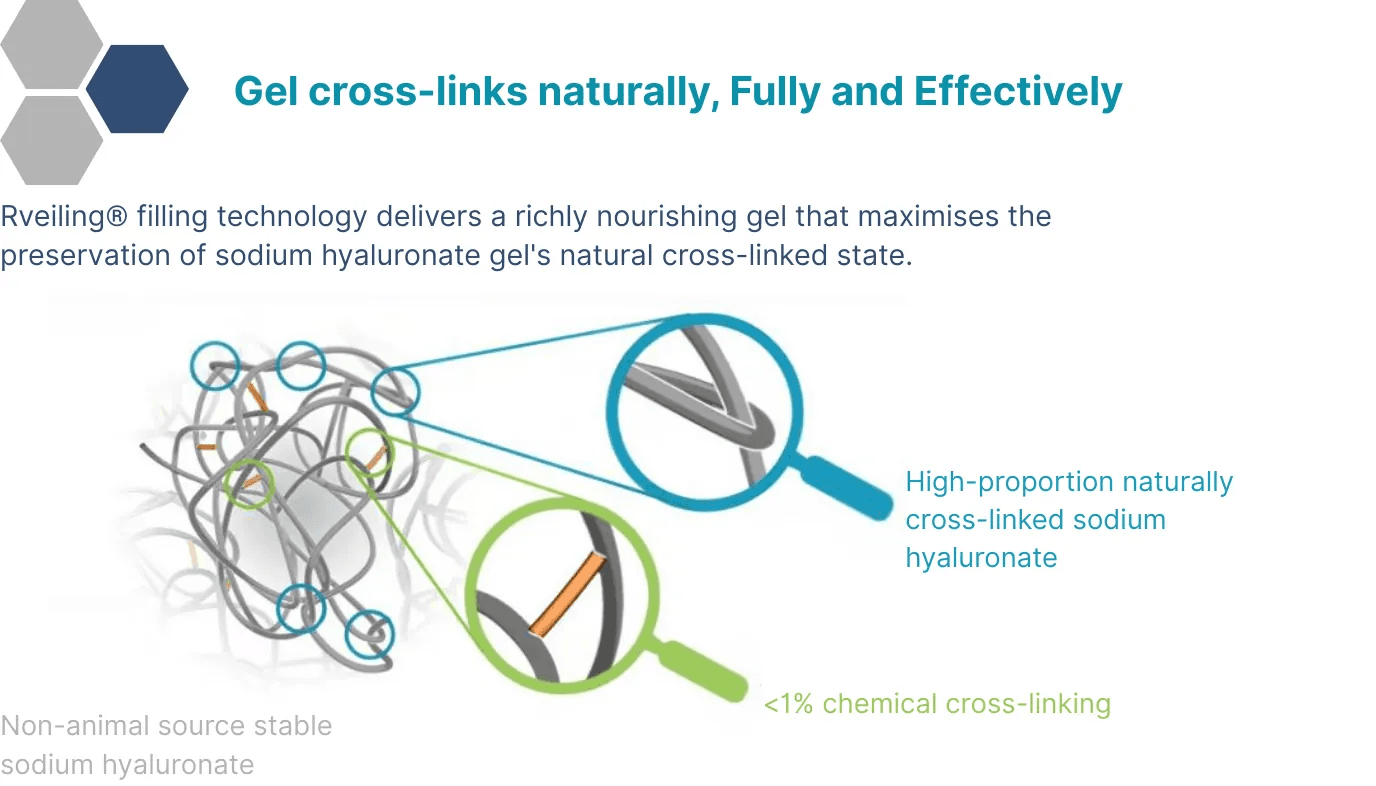 Three-dimensional polymer network formed through controlled cross-linking process