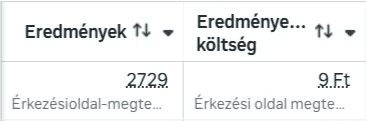 2,729 clicks · €0.02 CPR