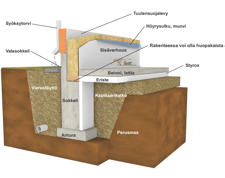 valesokkeli leikkaus