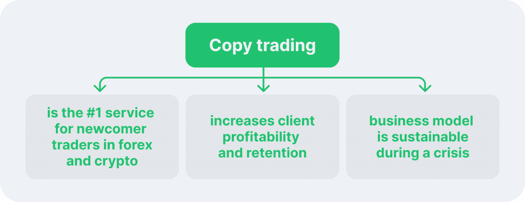 Reasons to Adopt Copy Trading as a Brokerage