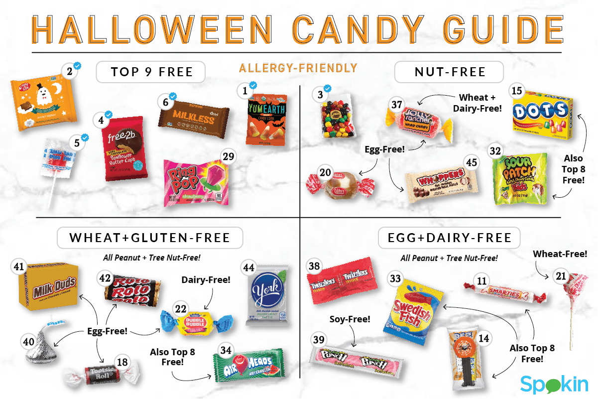 Halloween Candy Guide for Allergies