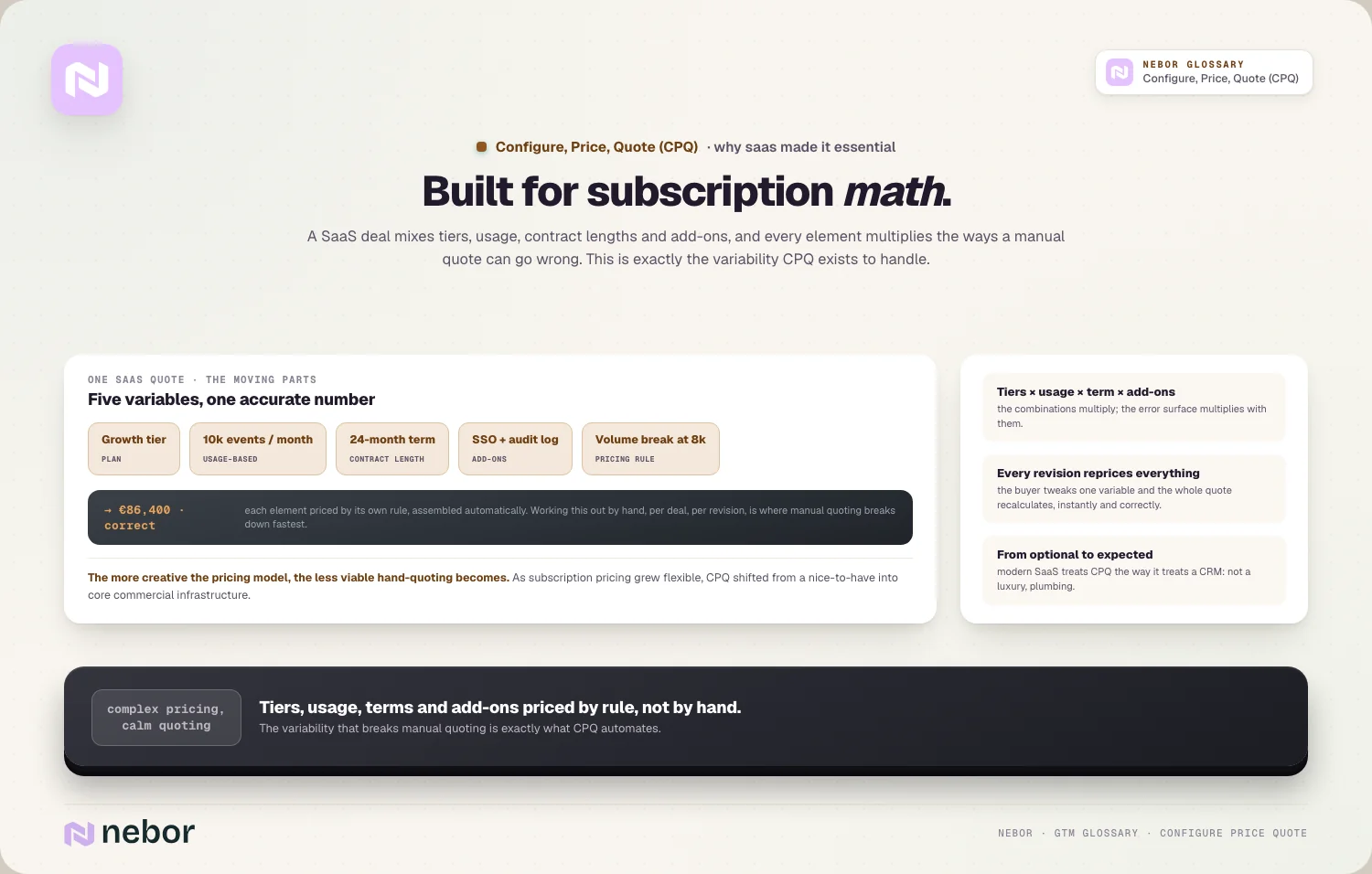 Subscription math: tiers, usage, term and add-ons priced by rule