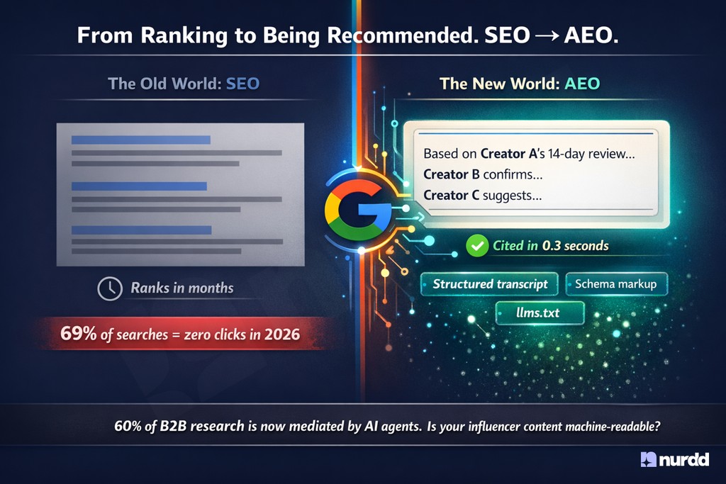 Agentic Marketing & AEO: Optimise Influencer Content for AI Agents 2026