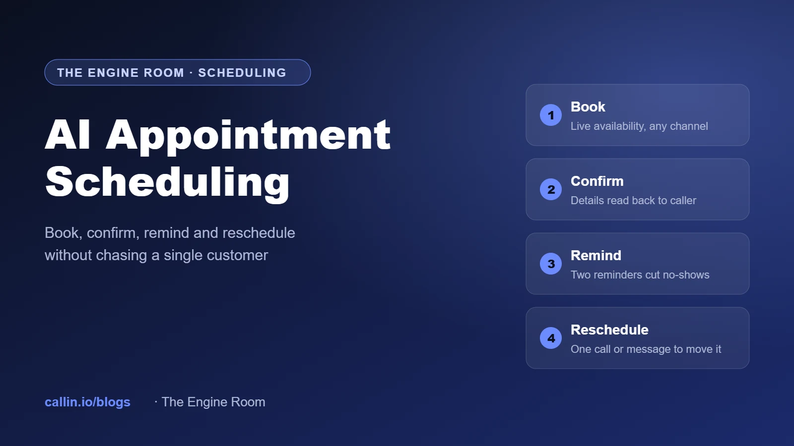 AI appointment scheduling cover: book, confirm, remind and reschedule