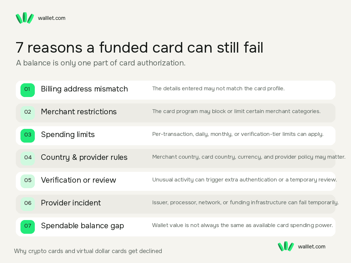 Seven reasons a crypto card or virtual dollar card can fail despite sufficient balance