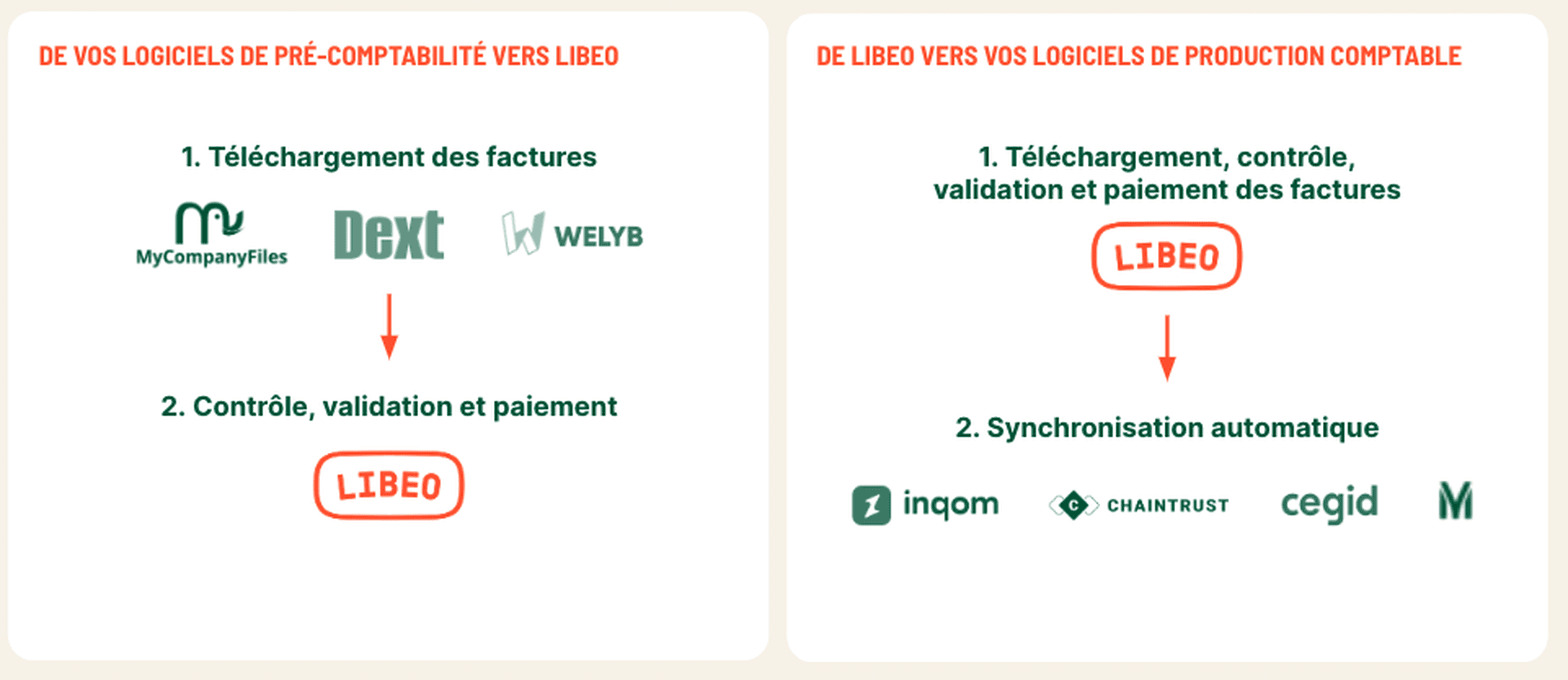 intégrations comptables