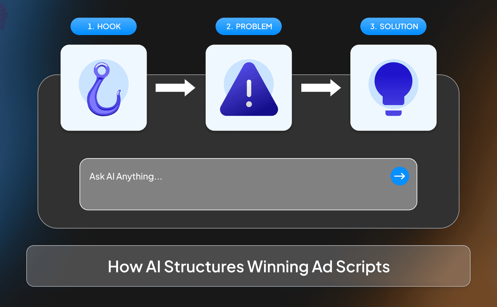 How AI Structures winning Ad scripts