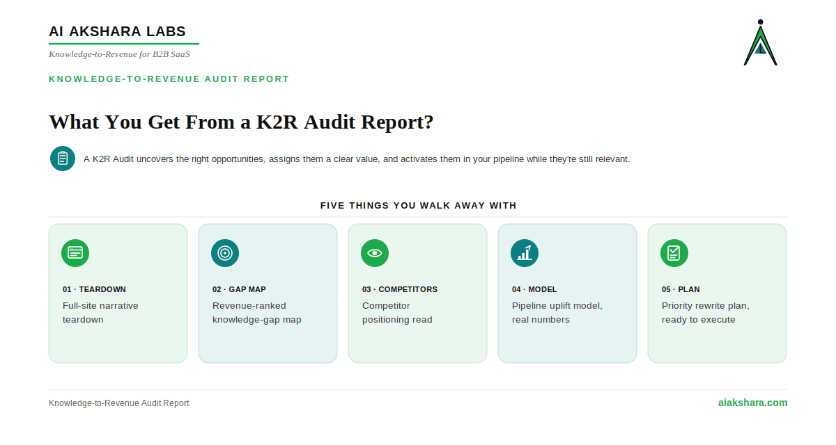 What you get from a K2R audit report