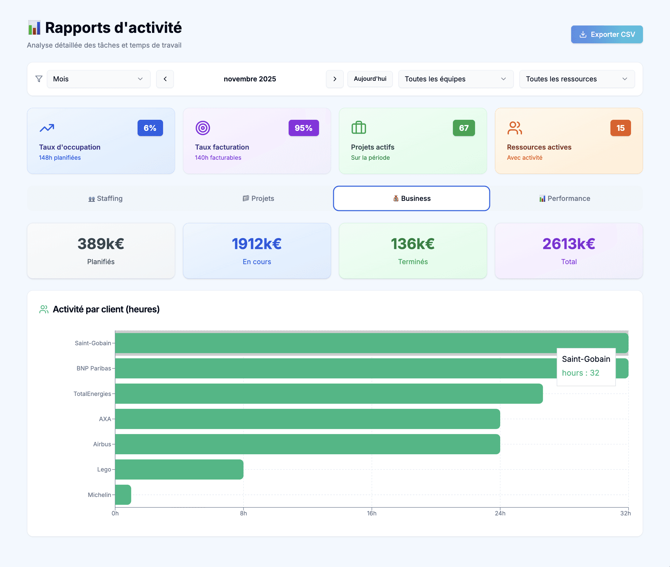 Staffin' - Planification des ressources et gestion de capacité d’équipe