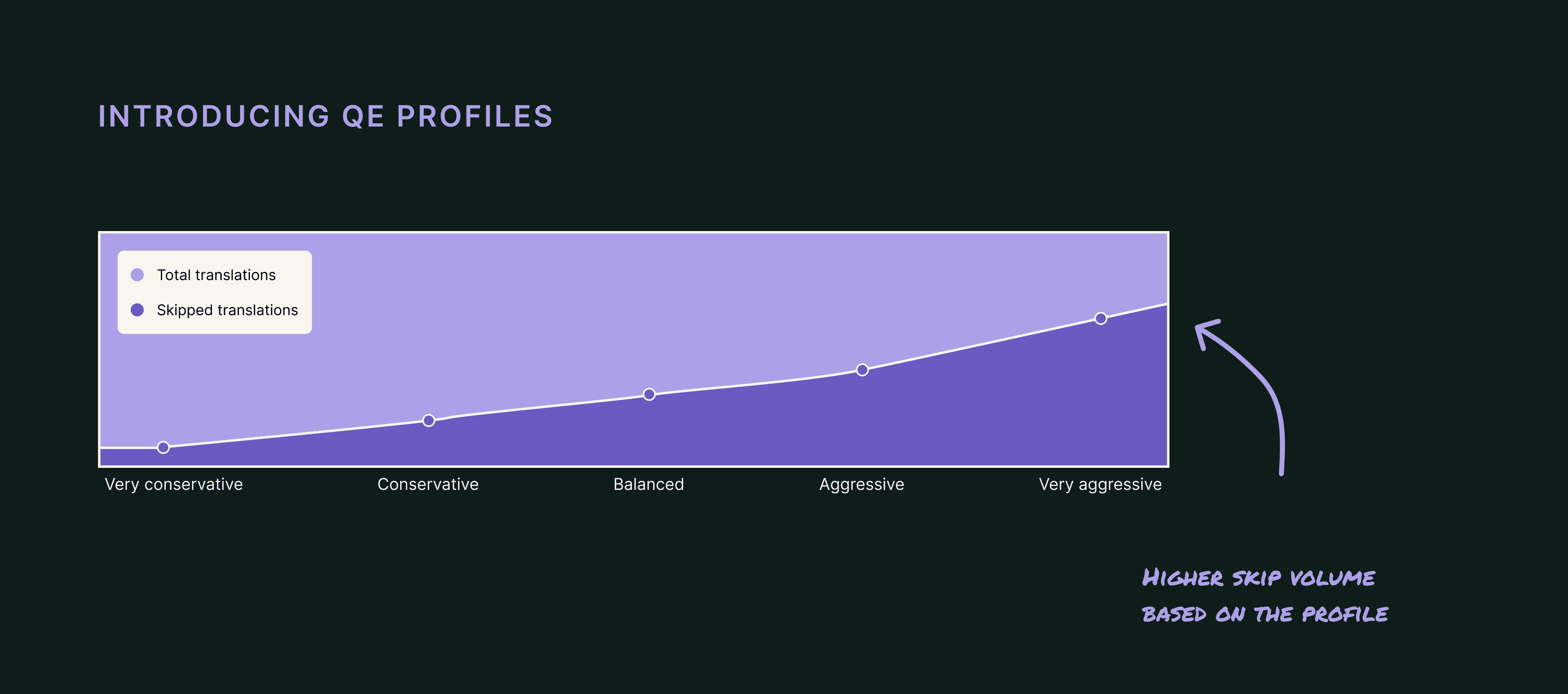 intro to QE profiles