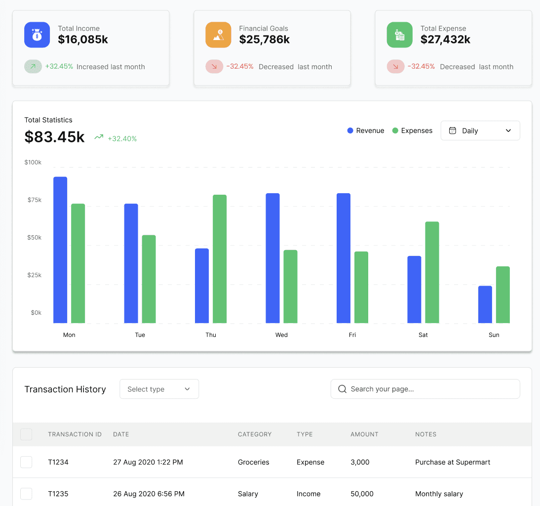 FaithPilot Budget spending dashboard showing total income, financial goals, and expenses with revenue versus expenses bar chart and transaction history