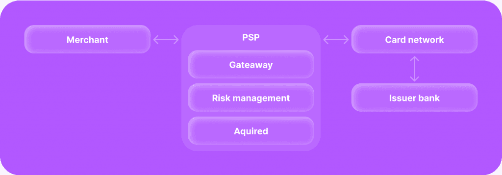 PSPs meaning