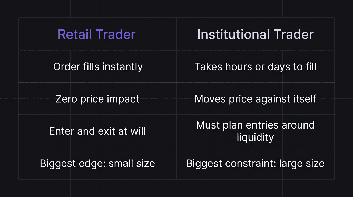Comparison table showing retail trader advantages versus institutional trader constraints