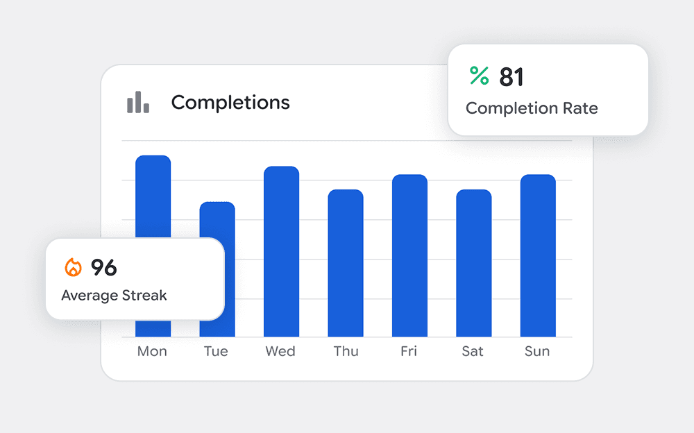 Habit analytics dashboard