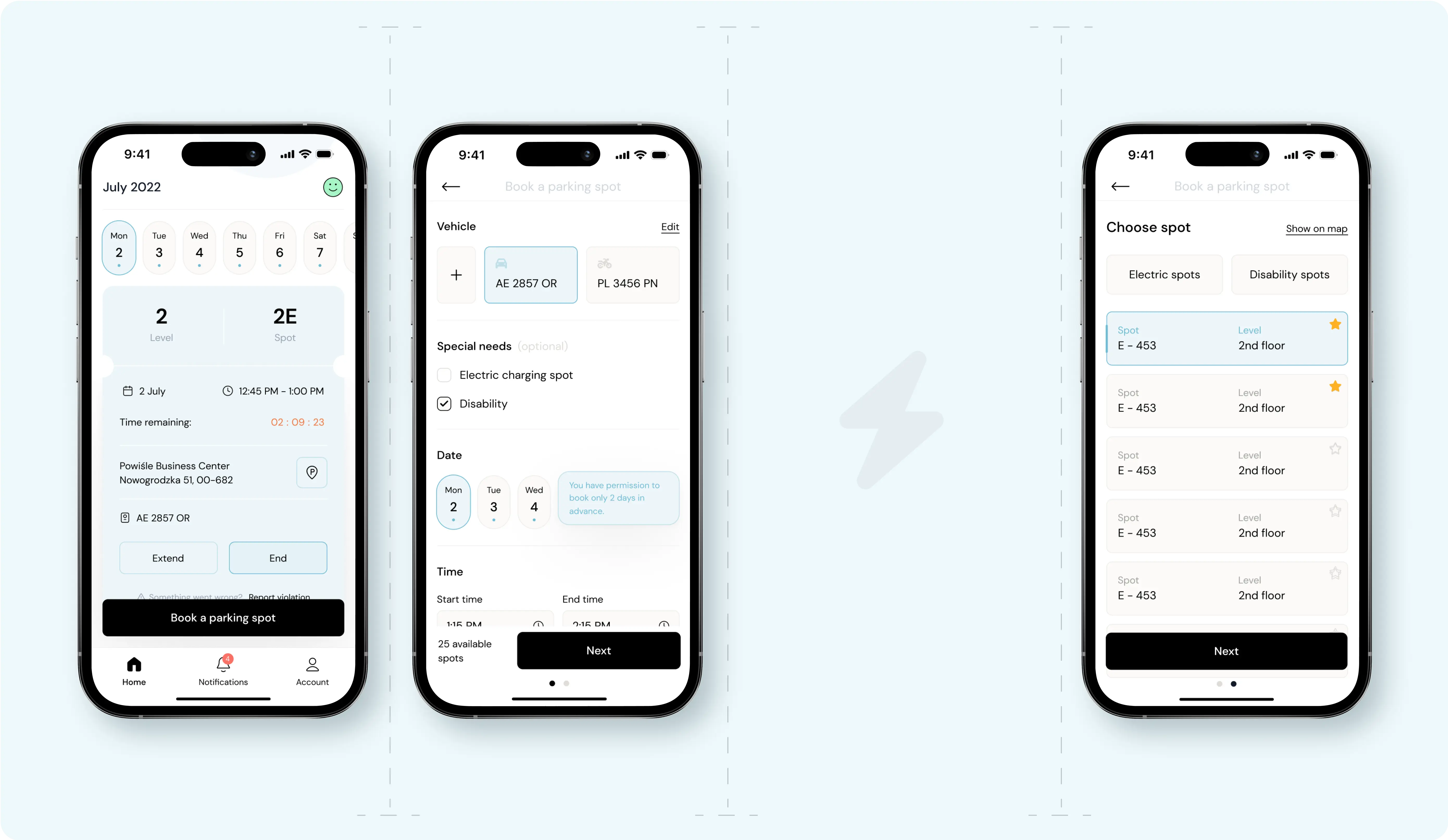 Three iPhone screens displaying the interface of a parking app. The first screen shows a booking confirmation for a parking spot on July 2, 2022, at level 2, spot 2E with a countdown timer. The second screen allows users to book a parking spot by selecting a vehicle, special needs, and date and time. The third screen presents options for choosing a specific parking spot, with tabs for electric and disability spots and a list of available spots on the 2nd floor.