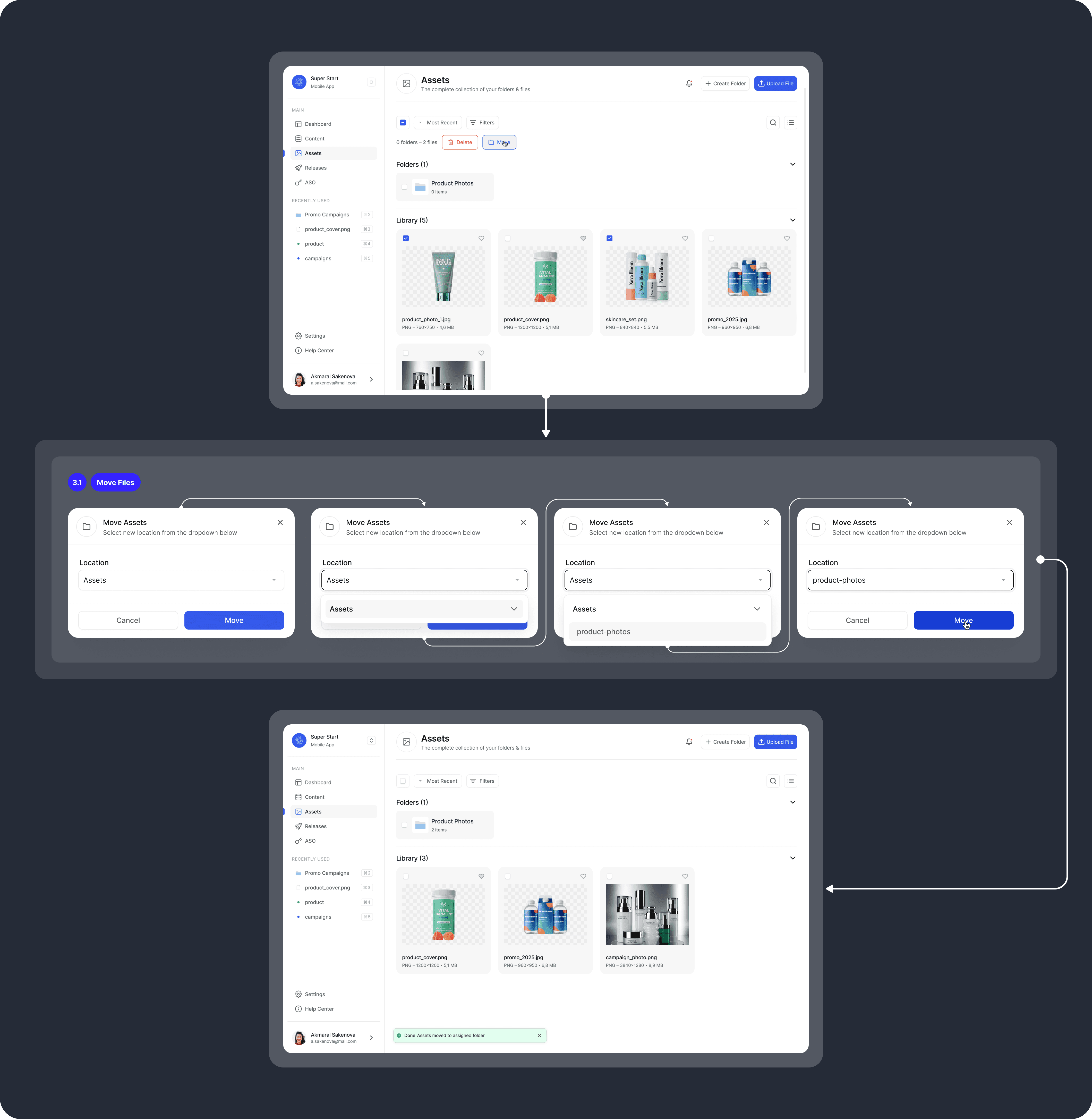 A user flow diagram showing the "Move Files" process within an asset management dashboard