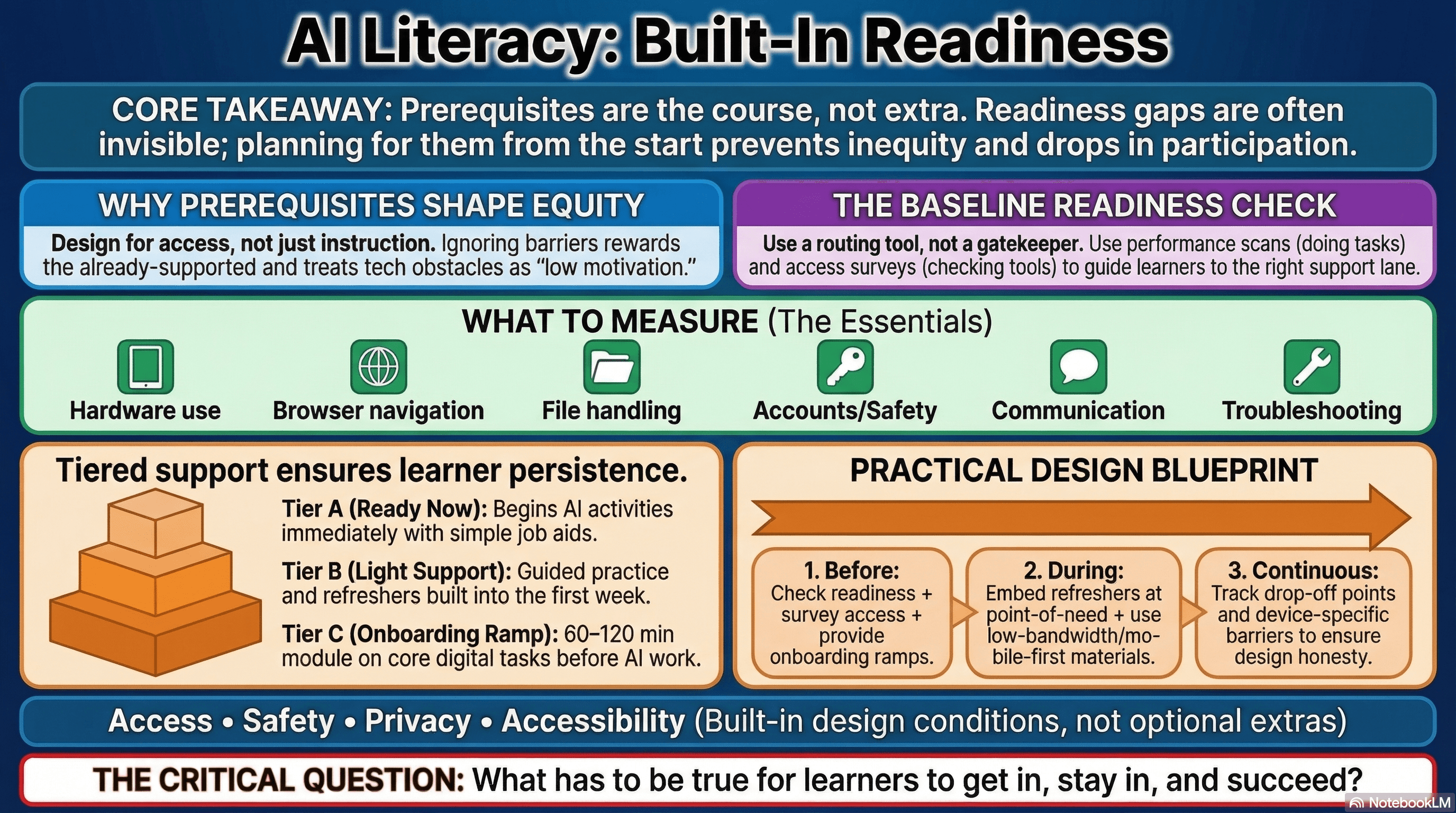 An illustration of an architecture sketch