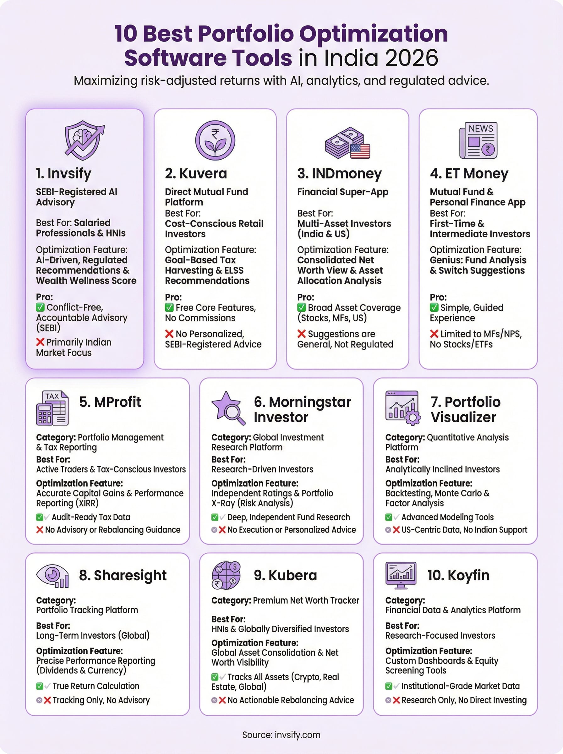 best portfolio optimization software infographic