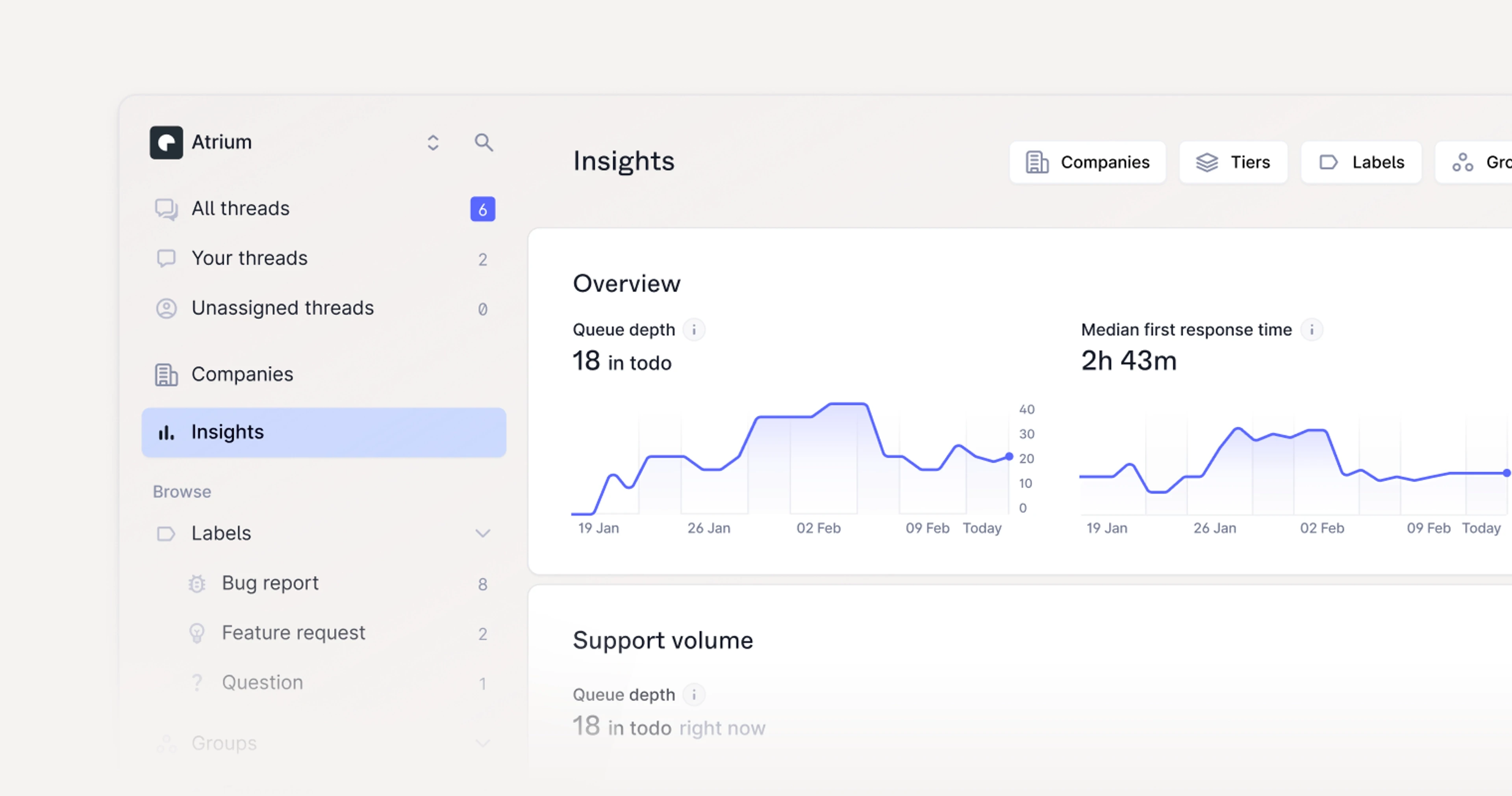 Image showing insights in Plain 