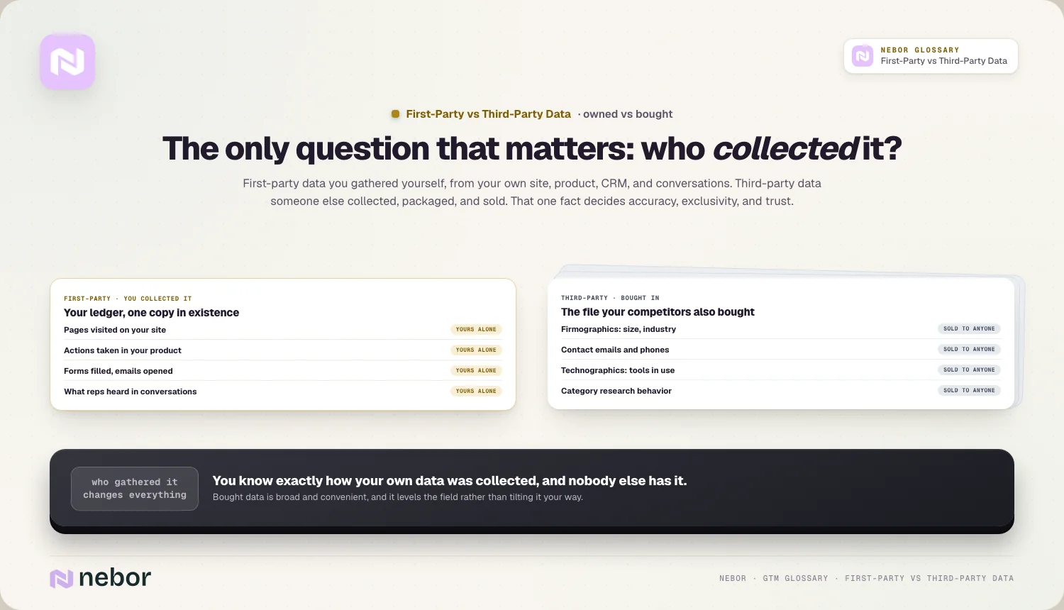 The only question that matters: who collected it?