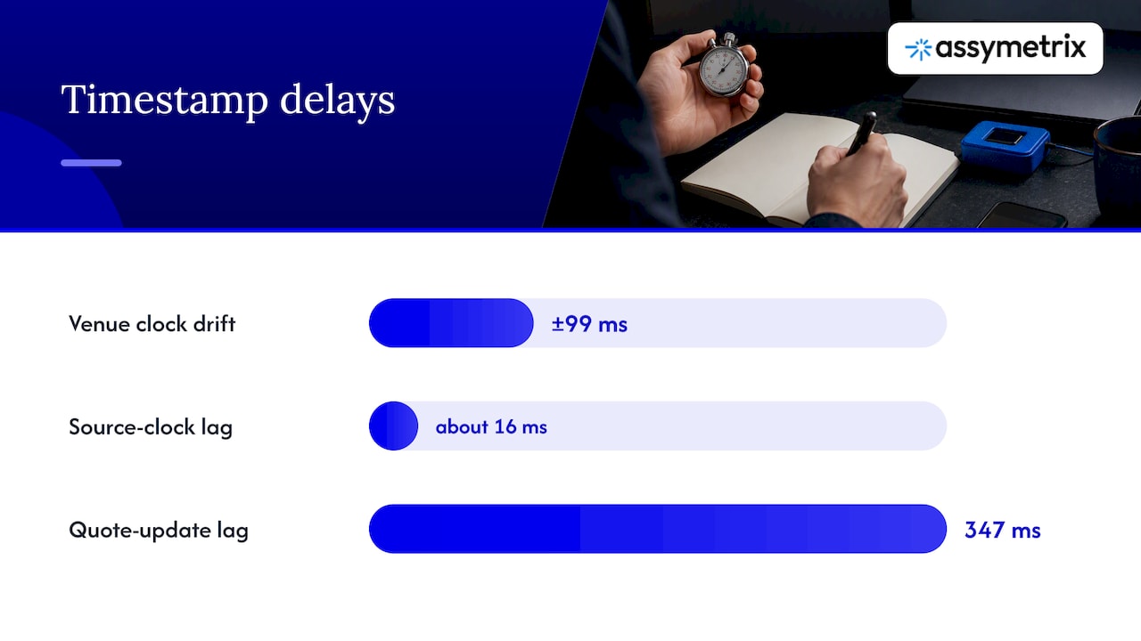 The clock problem: which timestamp can you trust? — overview diagram