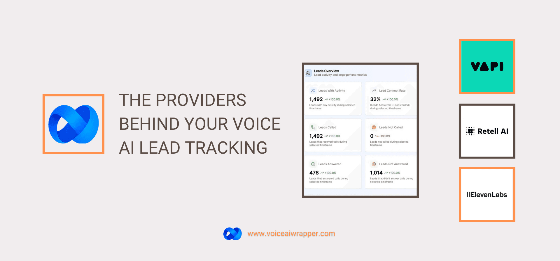 VoiceAIWrapper Voice AI Solutions graphic with Leads Overview dashboard and Vapi, Retell AI, and ElevenLabs provider logos | VoiceAIWrapper.