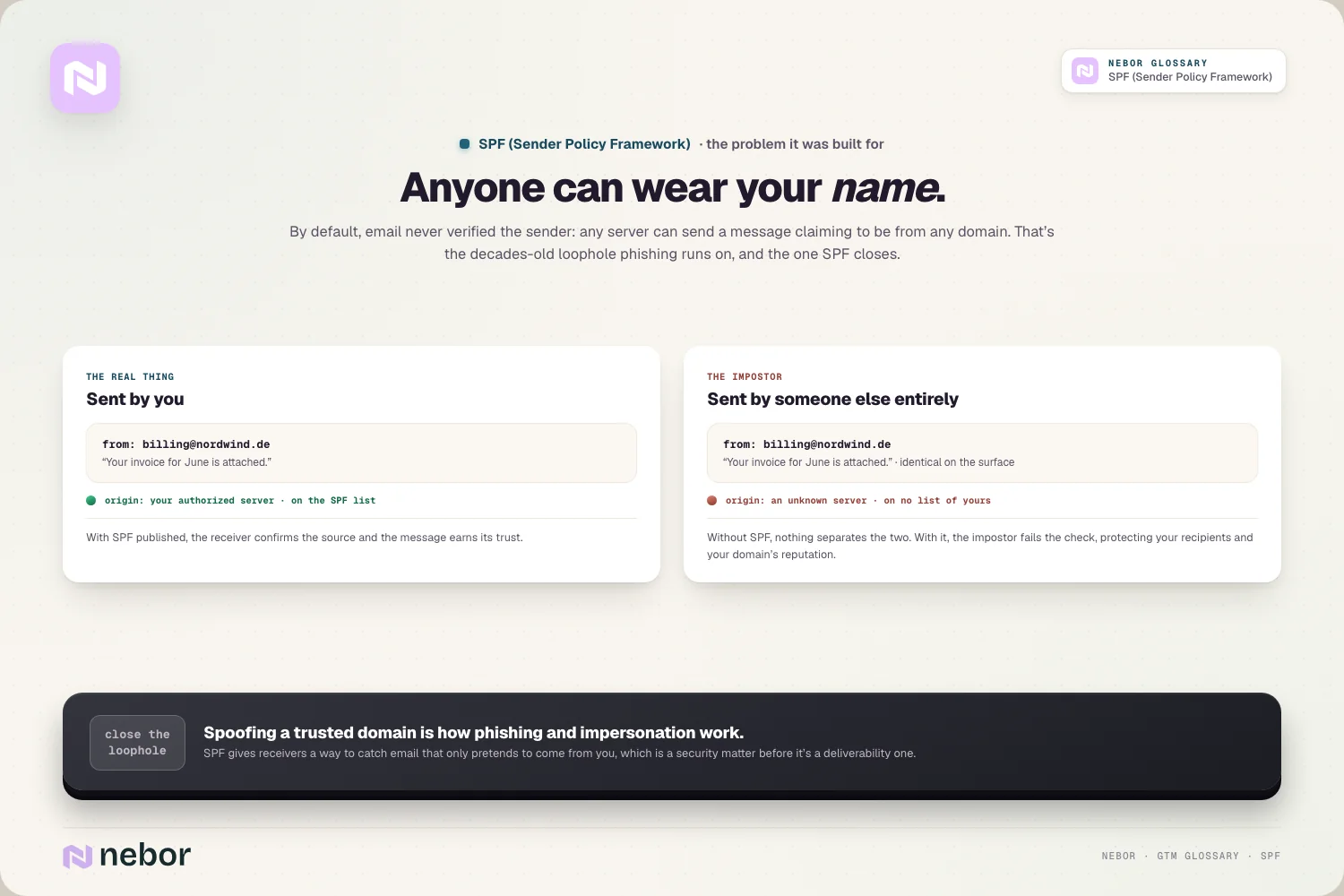 The loophole: two identical-looking emails, one from your server, one from an impostor