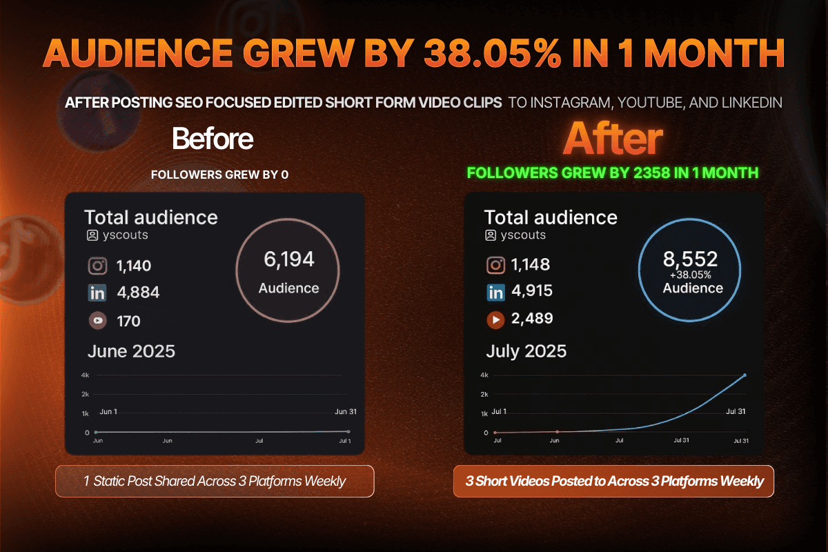 Crossposting to Socials