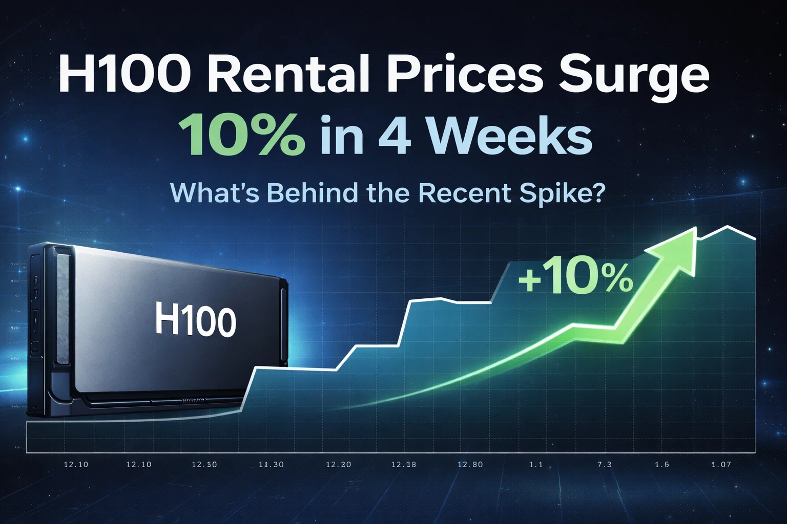 H100 Rental Spike