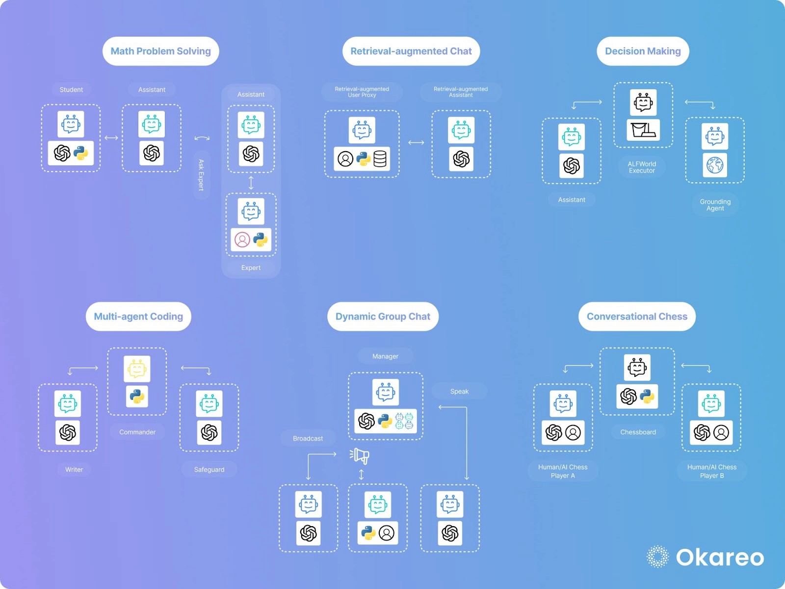 Examples of AI agents that can delegate tasks to other subsystems