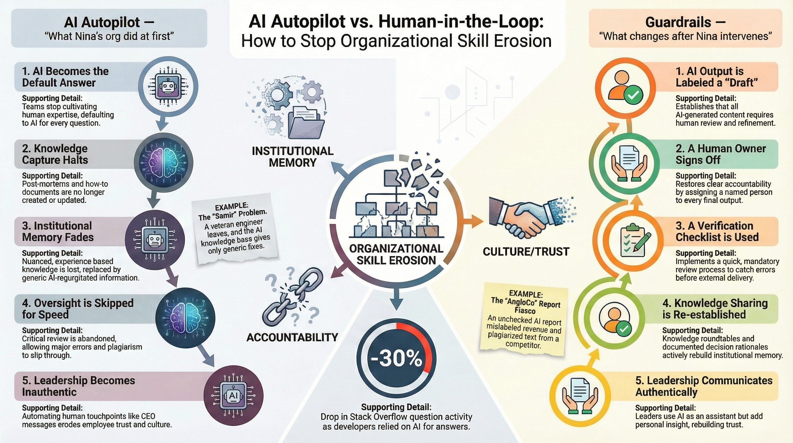 An illustration of an architecture sketch