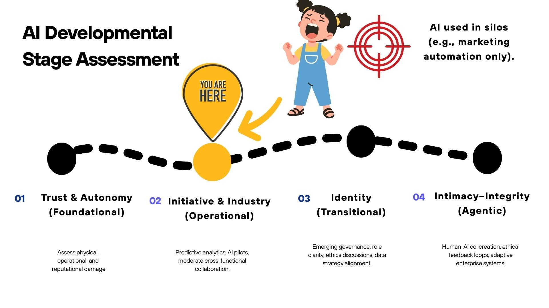 Navigating change: strategies for successful changes