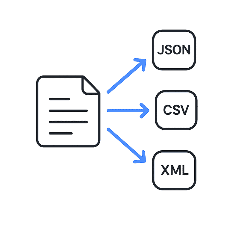 Export in any format