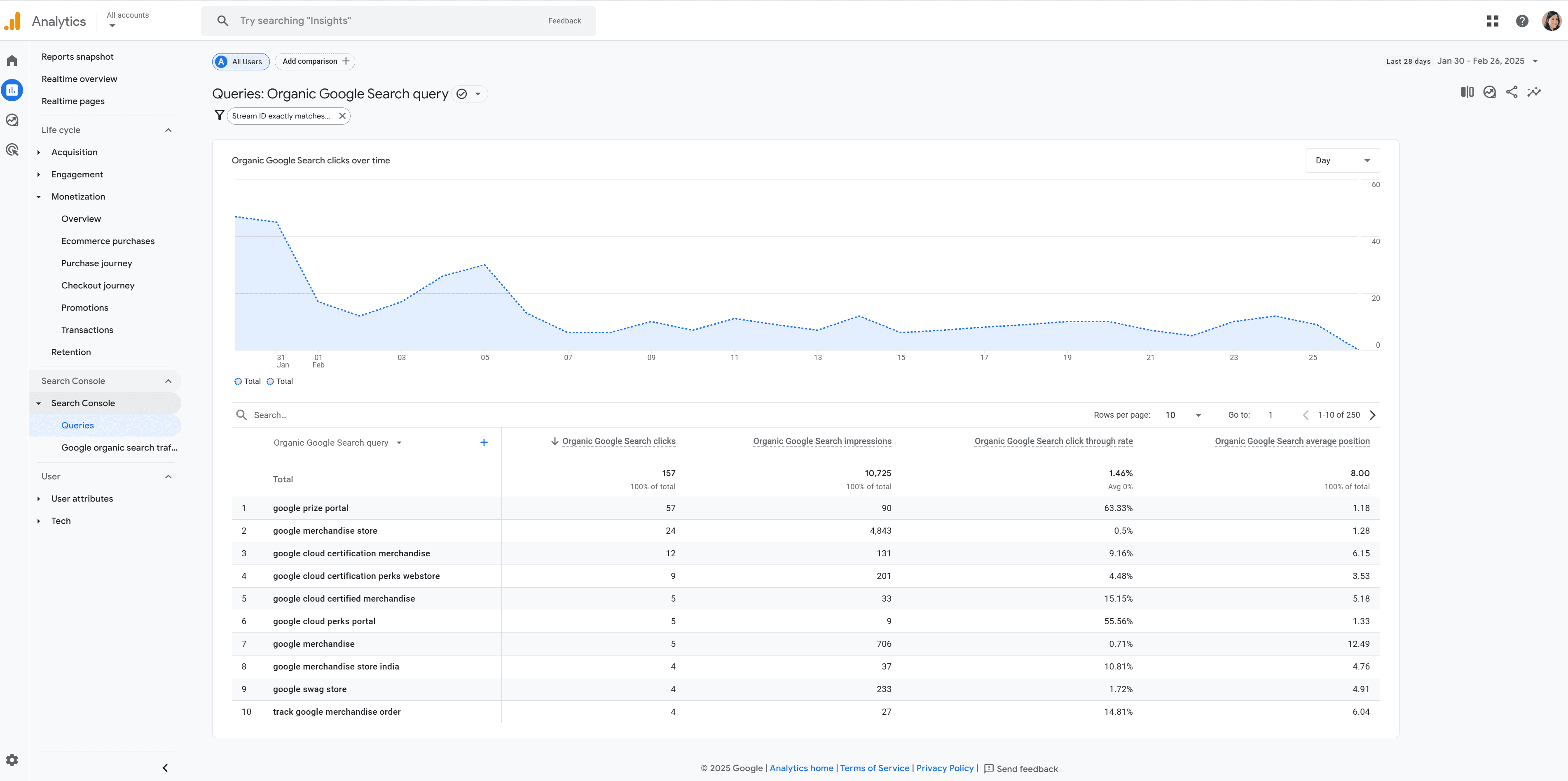 Google Search Console (GSC) report inside GA4